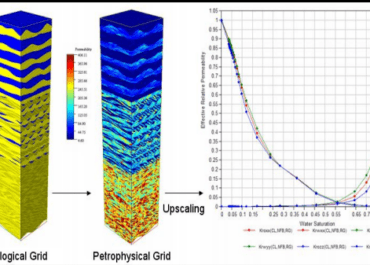 Estimation of Reservoir Heterogeneity from the Depositional Environment in Reservoir Characterization of a CHOPS Field